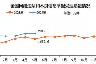 樱桃主帅：今天所有判罚都对我们不利 史密斯触球不是点球