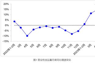 打入冷宫！杰伦-格林仅打19分钟7中2&三分3中0得5分 末节遭DNP