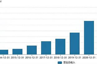 超过2000万美元！TA：迈阿密季前赛收入，高于皇马曼联等豪门