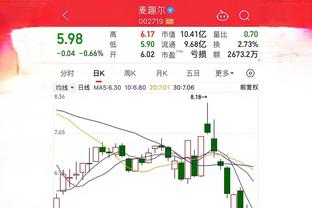 外线太差了！热火全队三分球28中6&命中率21%